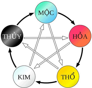 MẠNG TỬ VI - MẠNG PHONG THỦY